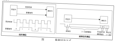 原书图 17.1.2.1：串口帧格式示意图
