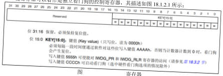 原书图 18.3.2.1：IWDG 喂狗流程图