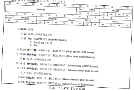 原书图 22.3.2.1：RTC 时间读写流程图