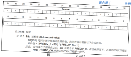 原书图 22.4.1：串口显示 RTC 时间