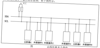原书图 26.1.1.1：I2C 总线拓扑