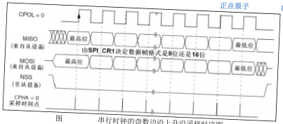 原书图 27.1.2.1：W25Q64 框图