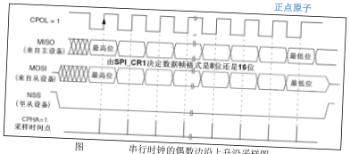 原书图 27.2.1：SPI Flash 硬件连接