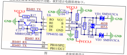 原书图 28.1.1：RS-485 差分信号