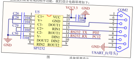 原书图 29.1.1：RS-232 与 TTL 电平对比