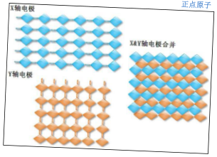 原书图 31.1.2：触摸 IC 与 MCU 连接