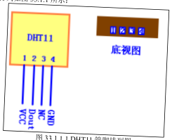 原书图 33.1.1：DHT11 实物