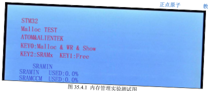 原书图 35.3.2.1：mymalloc 流程图