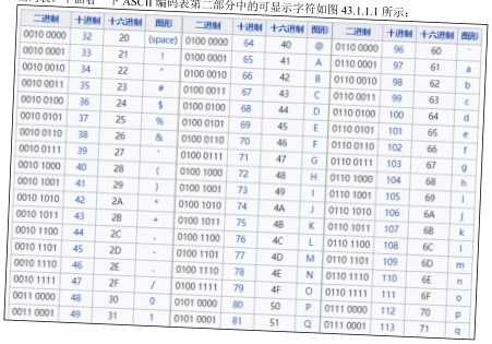 原书图 43.1.1.1：常用汉字编码对比