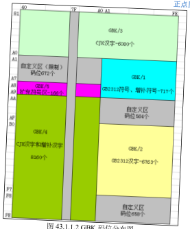 原书图 43.4.1：LCD 显示汉字效果