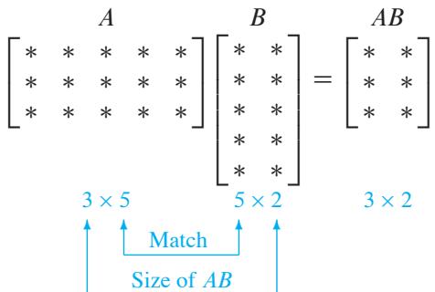 图 2-5
