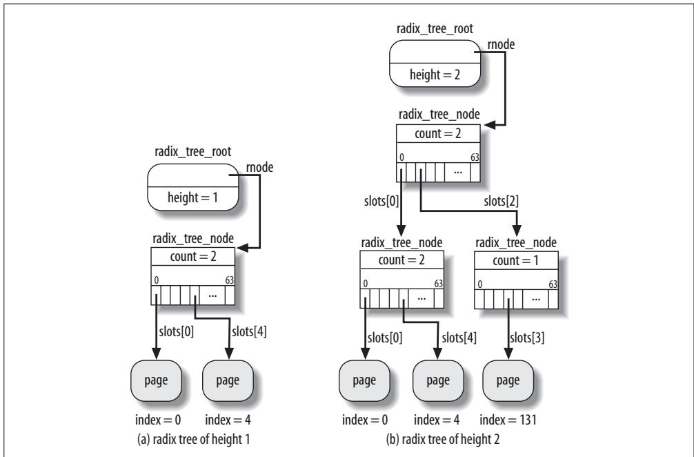 lk15_01