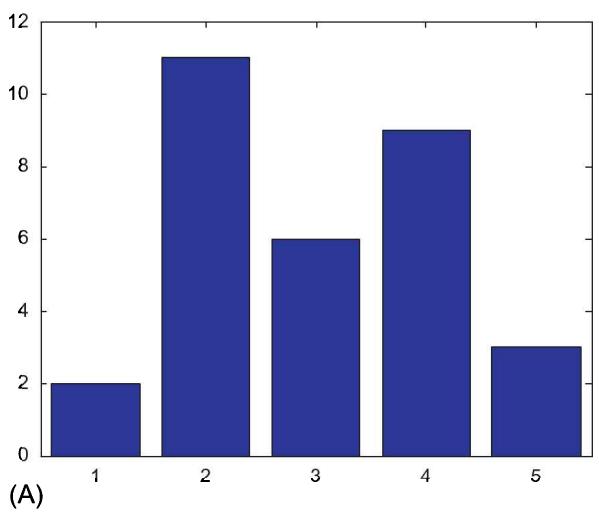 Figure 1：蓝色柱状图展示 y1 在 x=1..5 上的取值