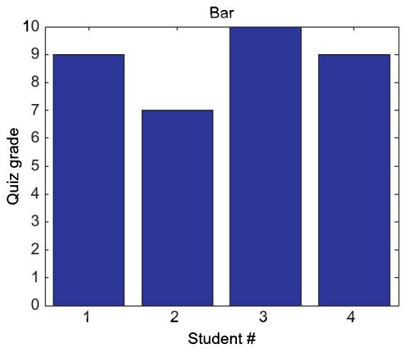 用户输入 bar 后 eval 自动生成柱状图