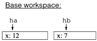 timestwo 调用前的基区：ha(x:12)、hb(x:7)