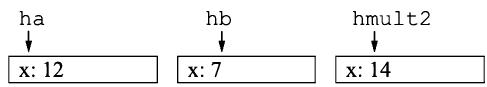 句柄类 timestwo 结束后：基区有 ha(x:12)、hb(x:7)、hmult2(x:14)，hb 未被修改
