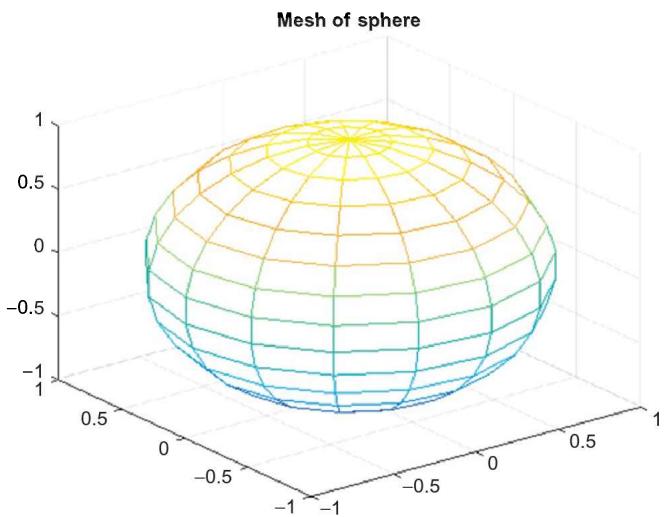 球的 mesh 线框图：经纬线勾勒出球面，线色随高度由蓝渐变到黄