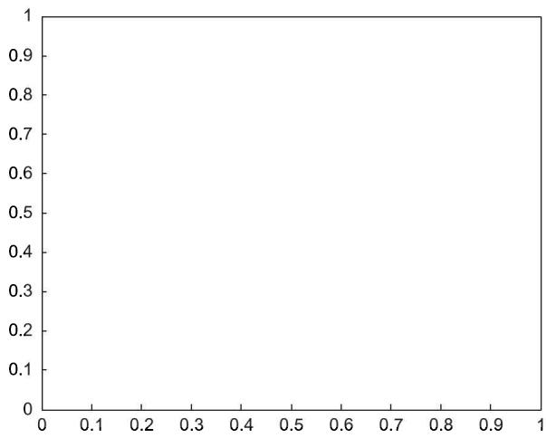 默认 rectangle：只有一条细黑边框贴着 [0,1]×[0,1] 区域，FaceColor 为 none 所以内部透明