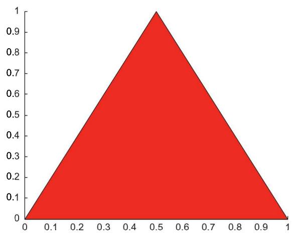 patch 画的红色三角形：三个顶点 (0,0)、(1,0)、(0.5,1)，黑边红面