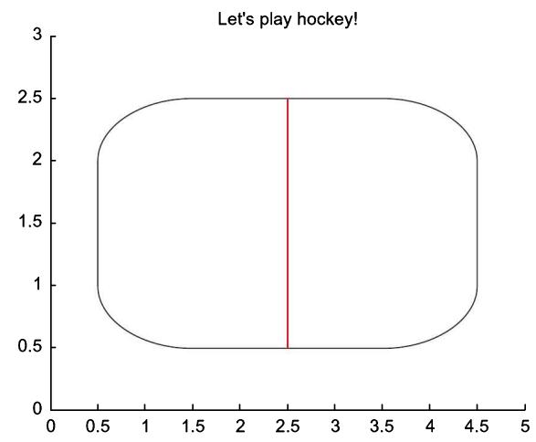 用 rectangle（Curvature 使两端为圆弧）加一条 line 画出的冰球场示意图「Let's play hockey!」