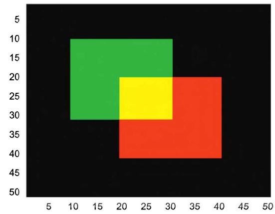 50x50 RGB 图：绿色方块与红色方块部分重叠，重叠区域因为红+绿混合显示为黄色