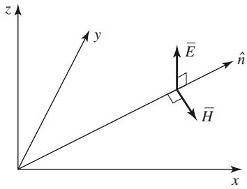 /图:一般平面波中 E、H 与传播方向 k 三矢量的正交关系