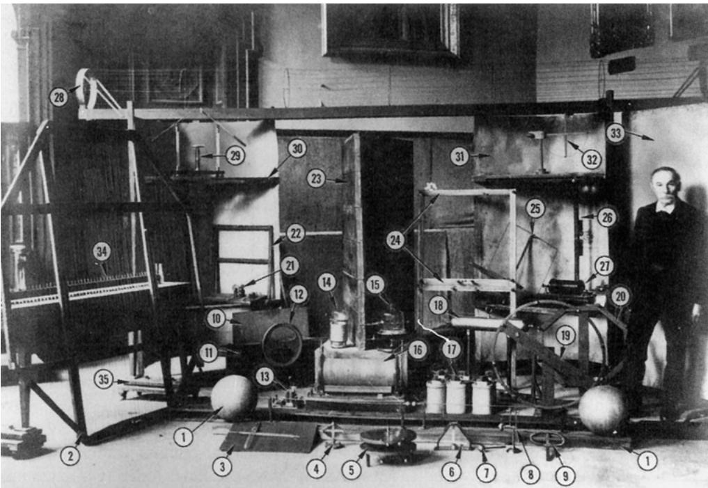 /图:赫兹验证电磁波理论所用的原始实验装置(1913 年摄于慕尼黑)