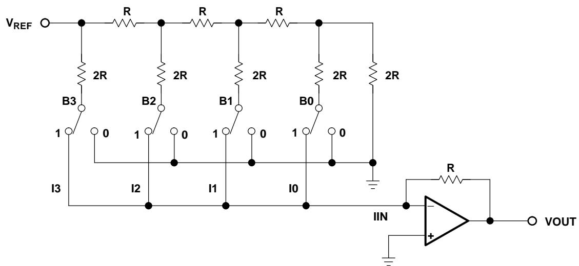 图14-4 R/2R 型 DAC