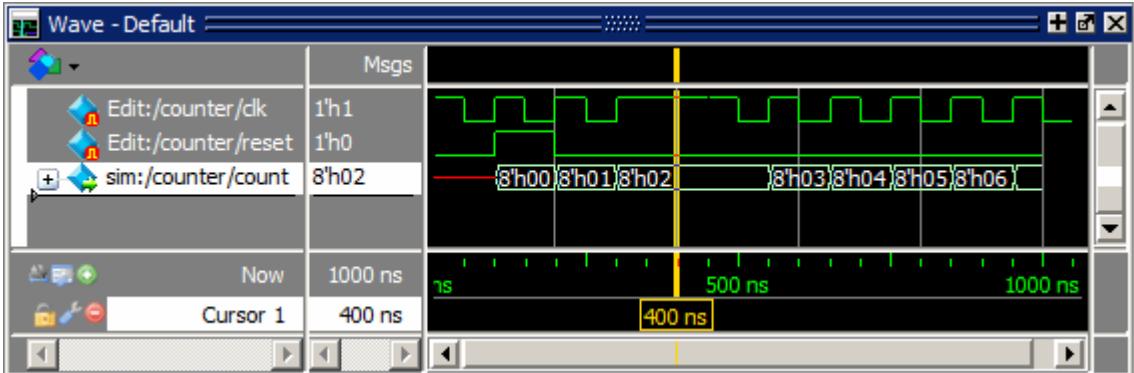 The counter Waveform Reacts to Stimulus Patterns