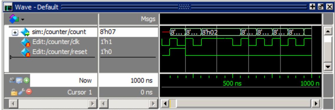 Simulation results with EVCD File