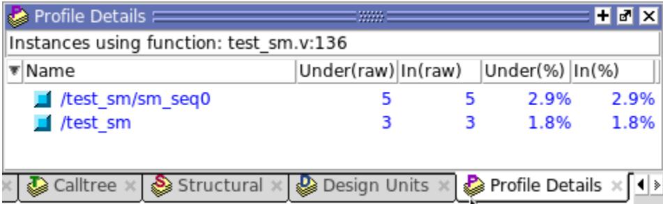 函数 Tcl_Close 的 Profile Details