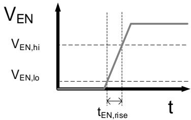 EN 有效唤醒时序