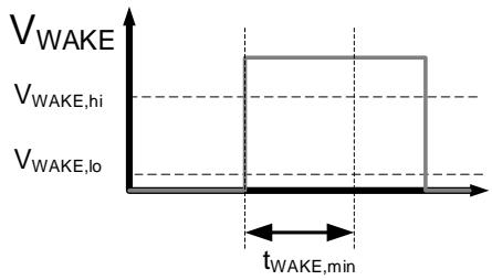 WAKE 有效唤醒时序