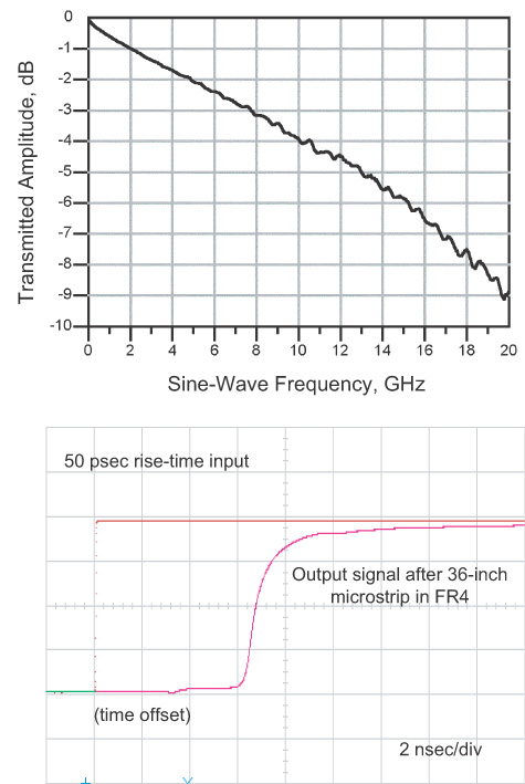 attenuation