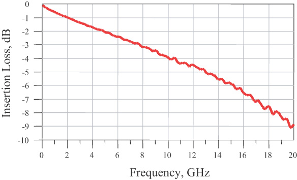 3dB bandwidth