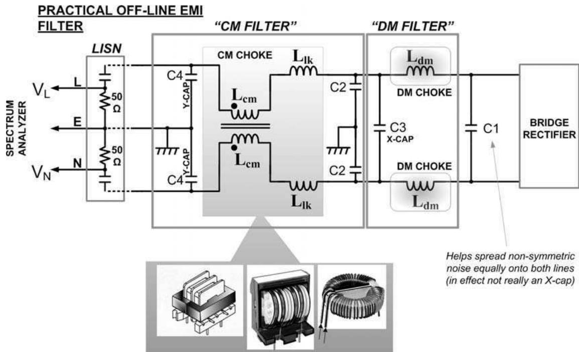 图 10-1 实用线滤波器及其 CM/DM 等效电路：Lcm1、Ldm 为滤波电感，CX 为 X 电容，CY 为 Y 电容