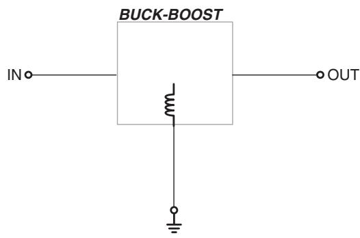 图1-15：三大基本拓扑一览——电感接输出是 buck，接输入是 boost，接地是 buck-boost