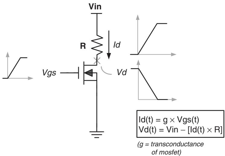 图 5-1：开关电阻负载的理想 MOSFET（跨导 g = 1 S，漏极串 1 Ω）