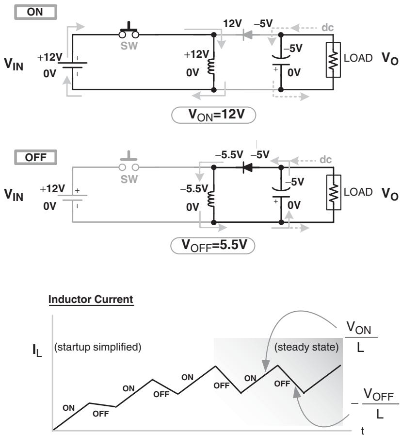 图1-11：buck-boost 拓扑的演化完成时——示例条件 VIN=12 V、VD=0.5 V、输出稳在 5 V