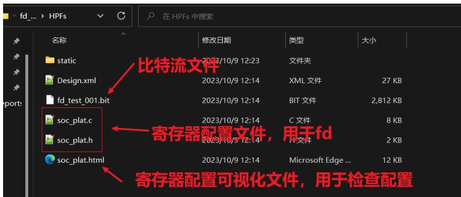 HPF 文件解压后包含的文件