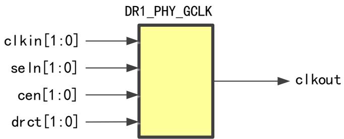 DR1_PHY_GCLK：两路时钟输入经 seln/cen/drct 控制后输出一路
