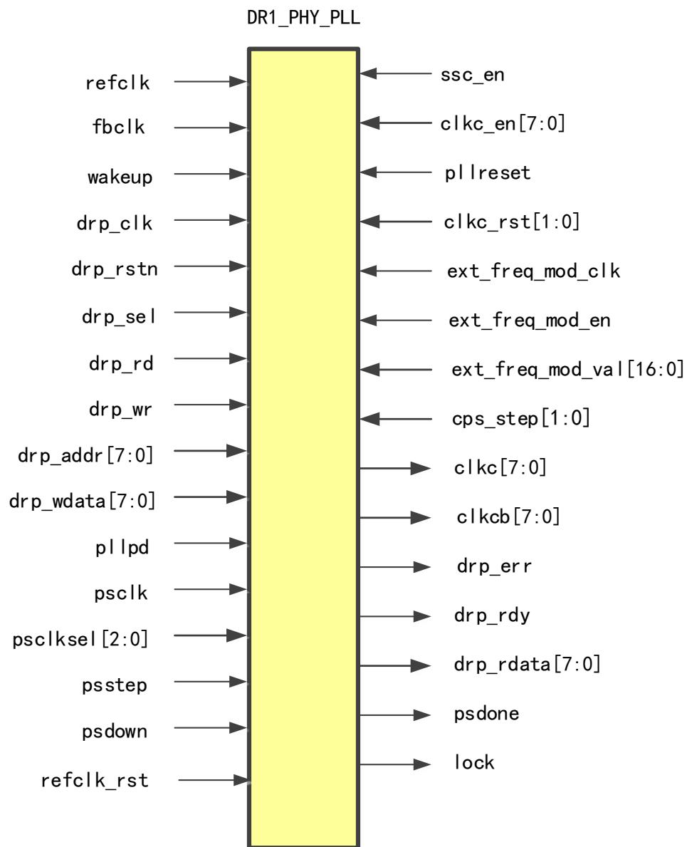 DR1_PHY_PLL：完整端口框图，注意 refclk/fbclk 与 drp/ps 两组控制接口
