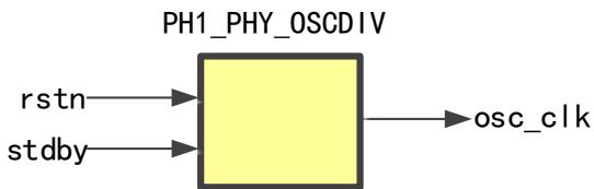 OSCDIV 原语框图