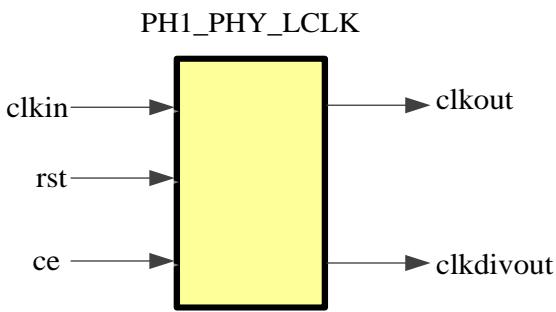 LCLK：IO 分组内的时钟分频器