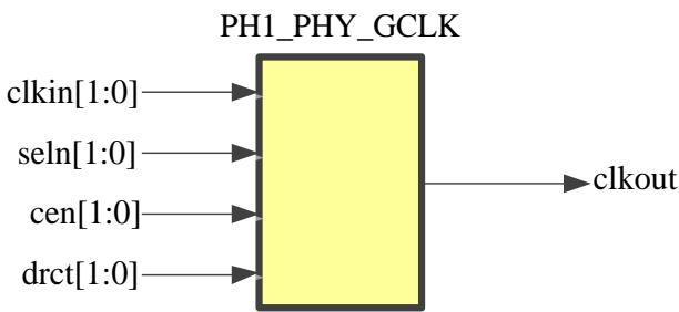 GCLK：两路时钟的无毛刺选择器