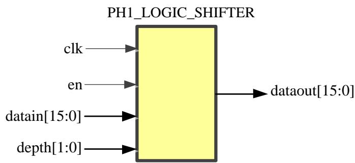 SHIFTER：移位寄存器模块