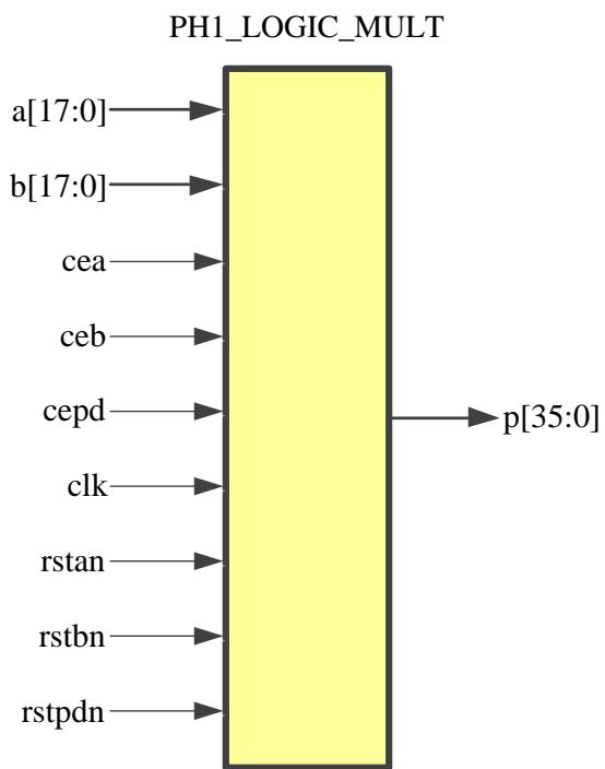 MULT：硬核乘法器