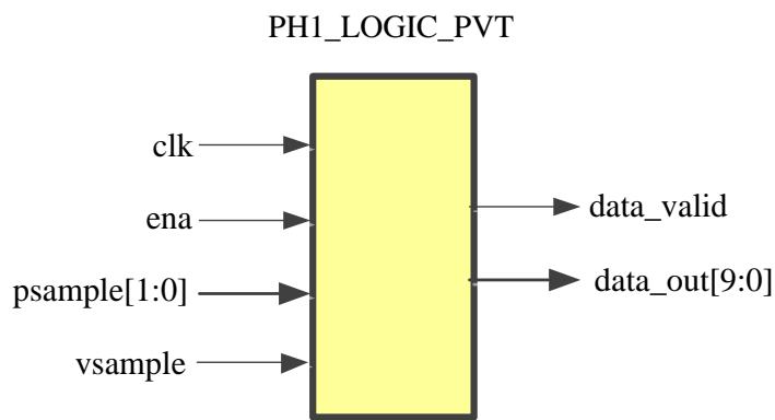 PVT：电压/温度传感模块
