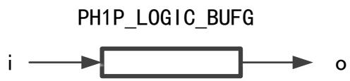 PH1P_LOGIC_BUFG 全局时钟缓冲器结构图