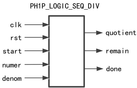 PH1P_LOGIC_SEQ_DIV 除法器结构图